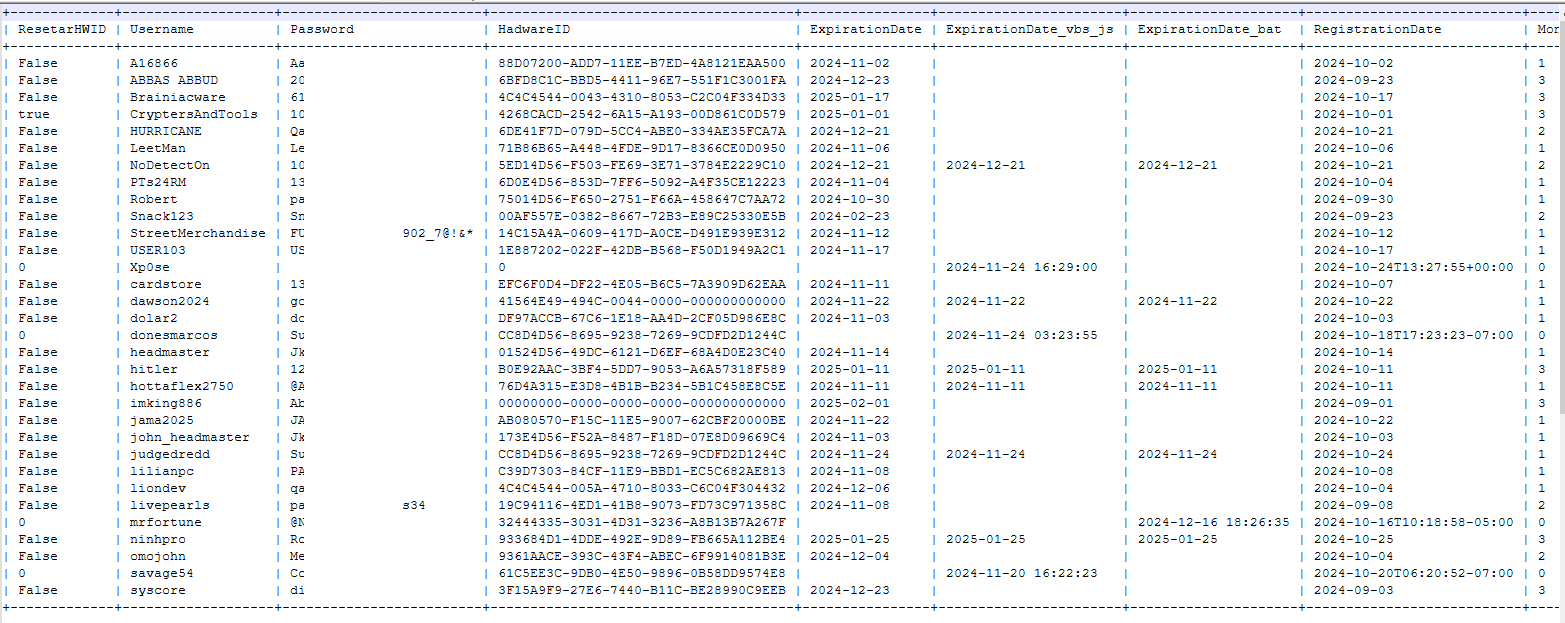 Extracted database contents